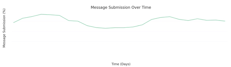 A/B test Help tile order