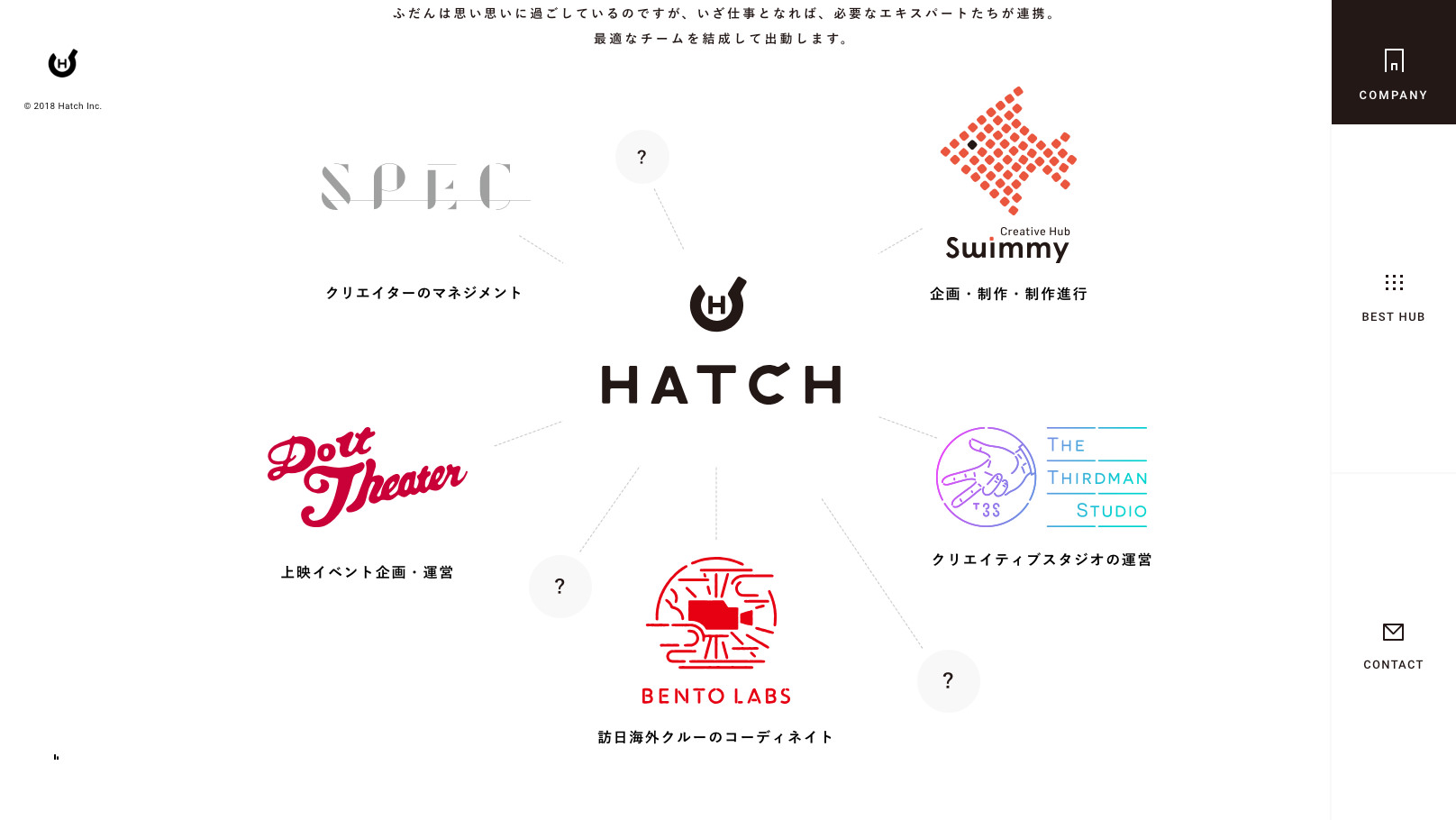 UNIEL ltd. | HATCH INC. 2018. - Web Site