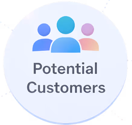 Three stylized people icons above the text 'Potential Customers' inside a circular background.