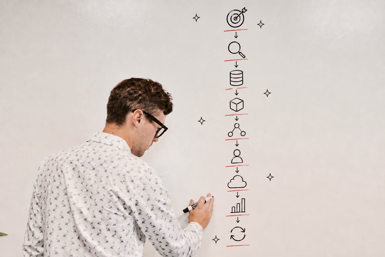 A man drafting an AI flow on a whiteboard
