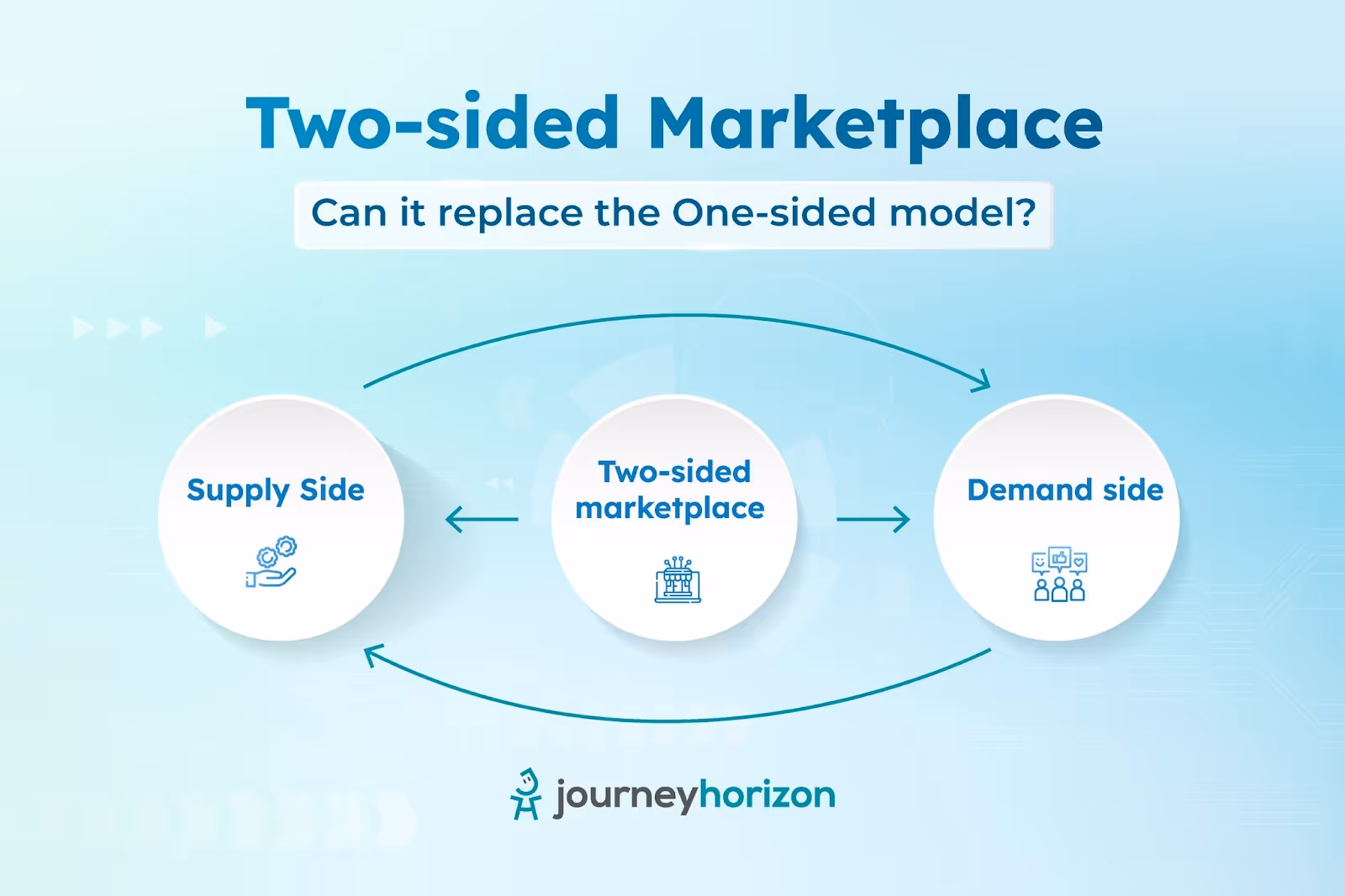 two-sided marketplace