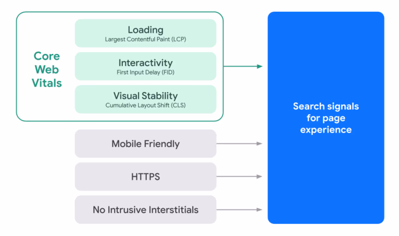 New change to win Marketplace SEO