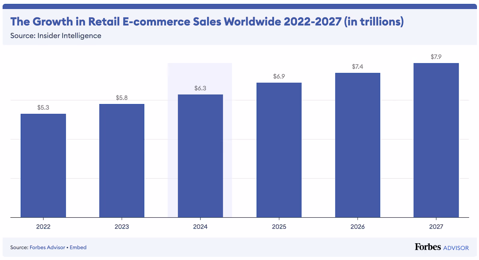 Multi Vendor Marketplace Template’s rising trend 