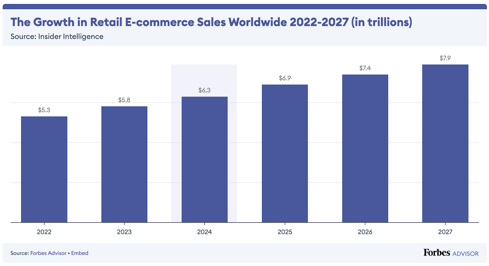Multi Vendor Marketplace Template’s rising trend 
