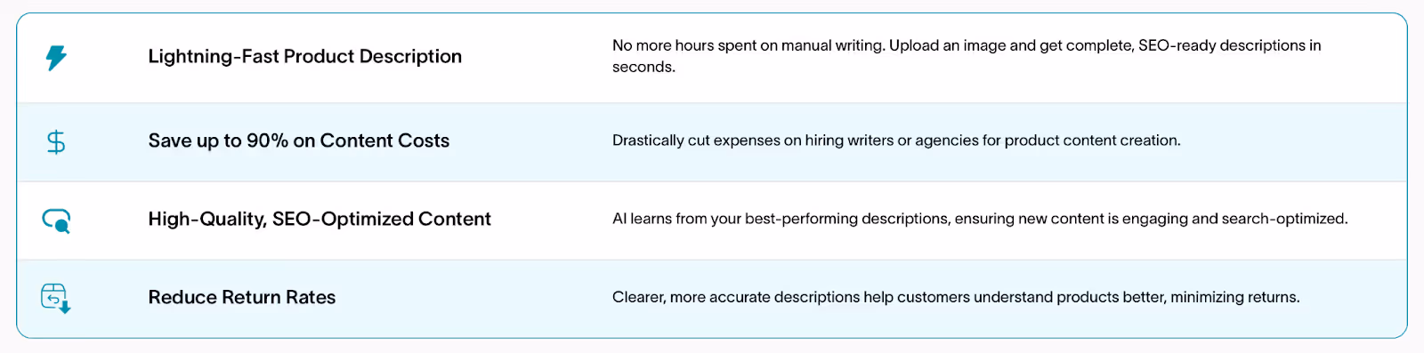 Benefits of AI Product Descriptions