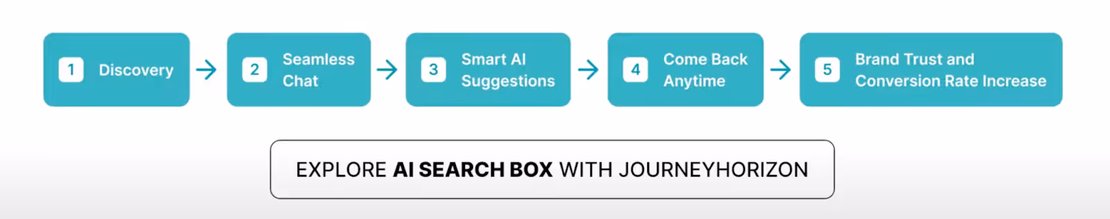 AI Search Box benefits