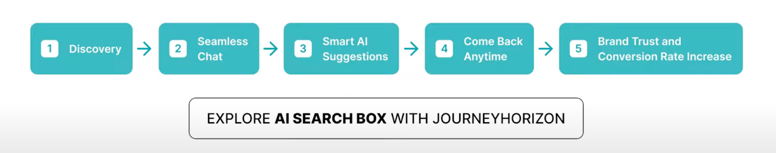 AI Search Box benefits
