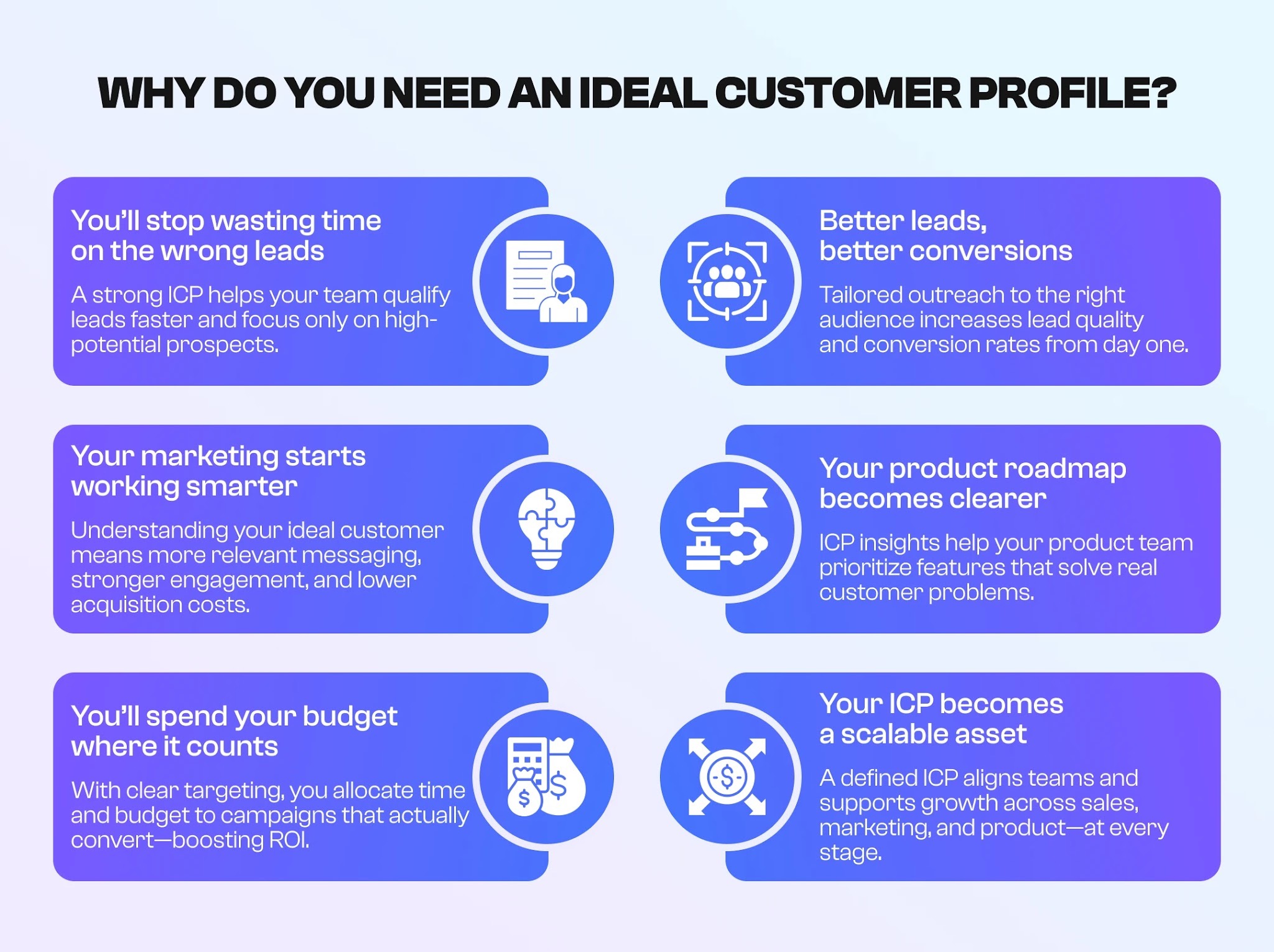 Creating ICP is critical 