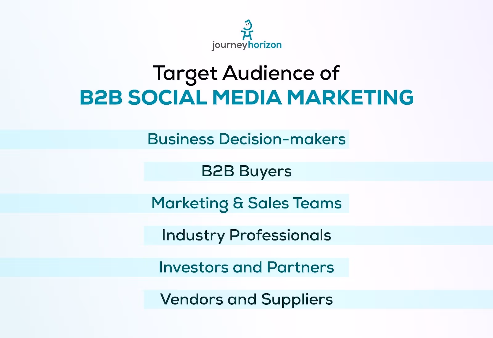 B2B Social Media Marketing