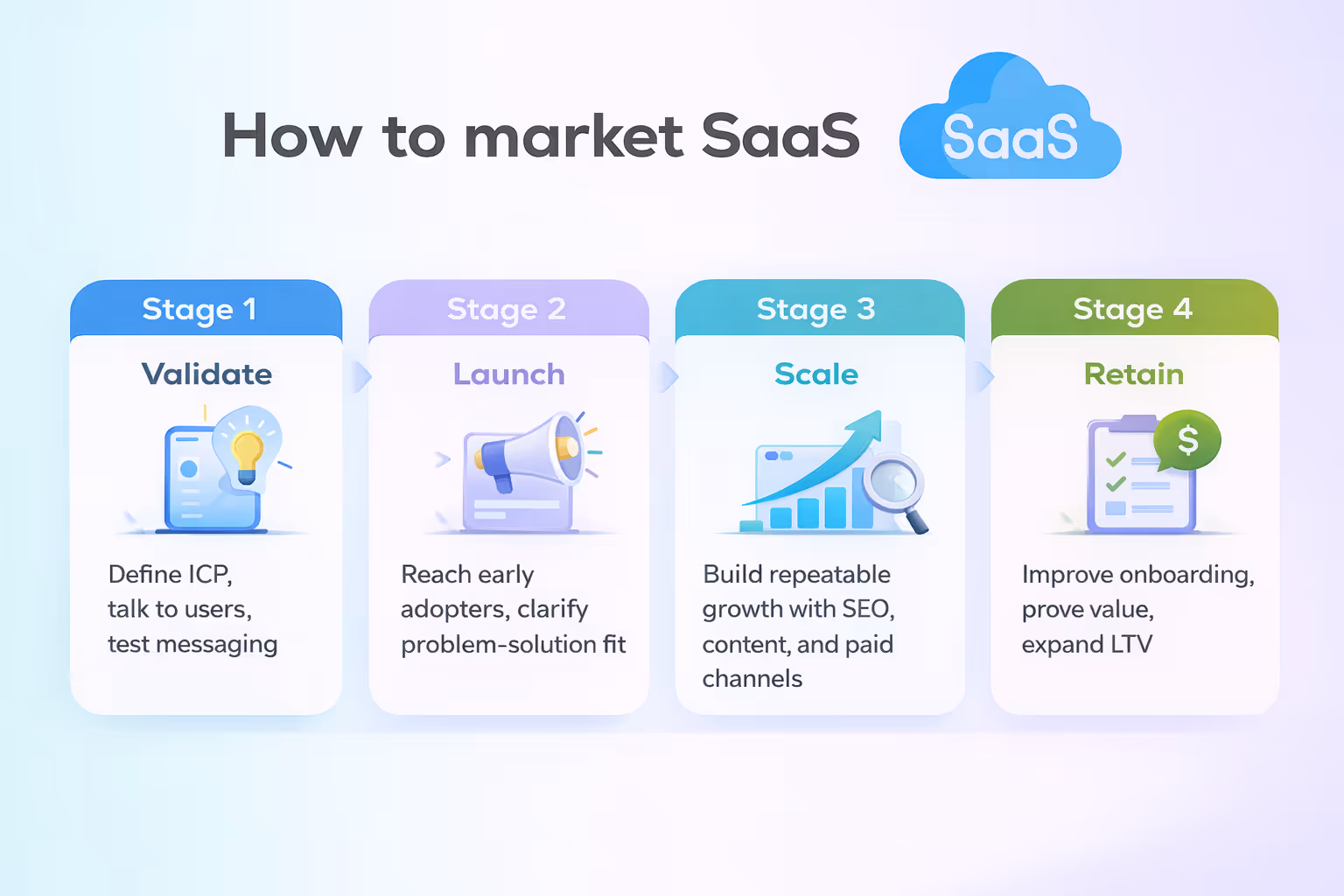 How to market SaaS?