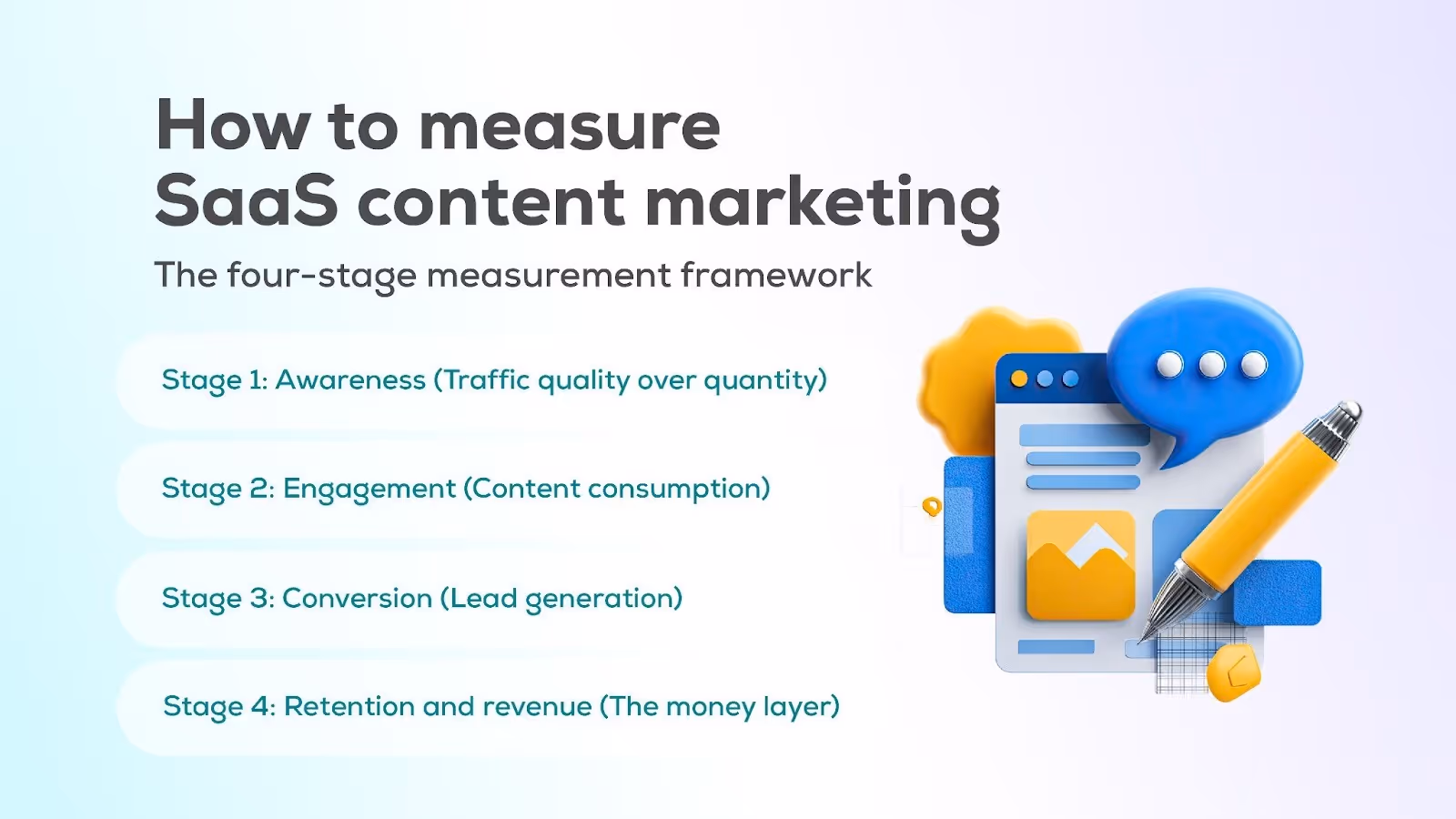 How to measure SaaS content marketing?