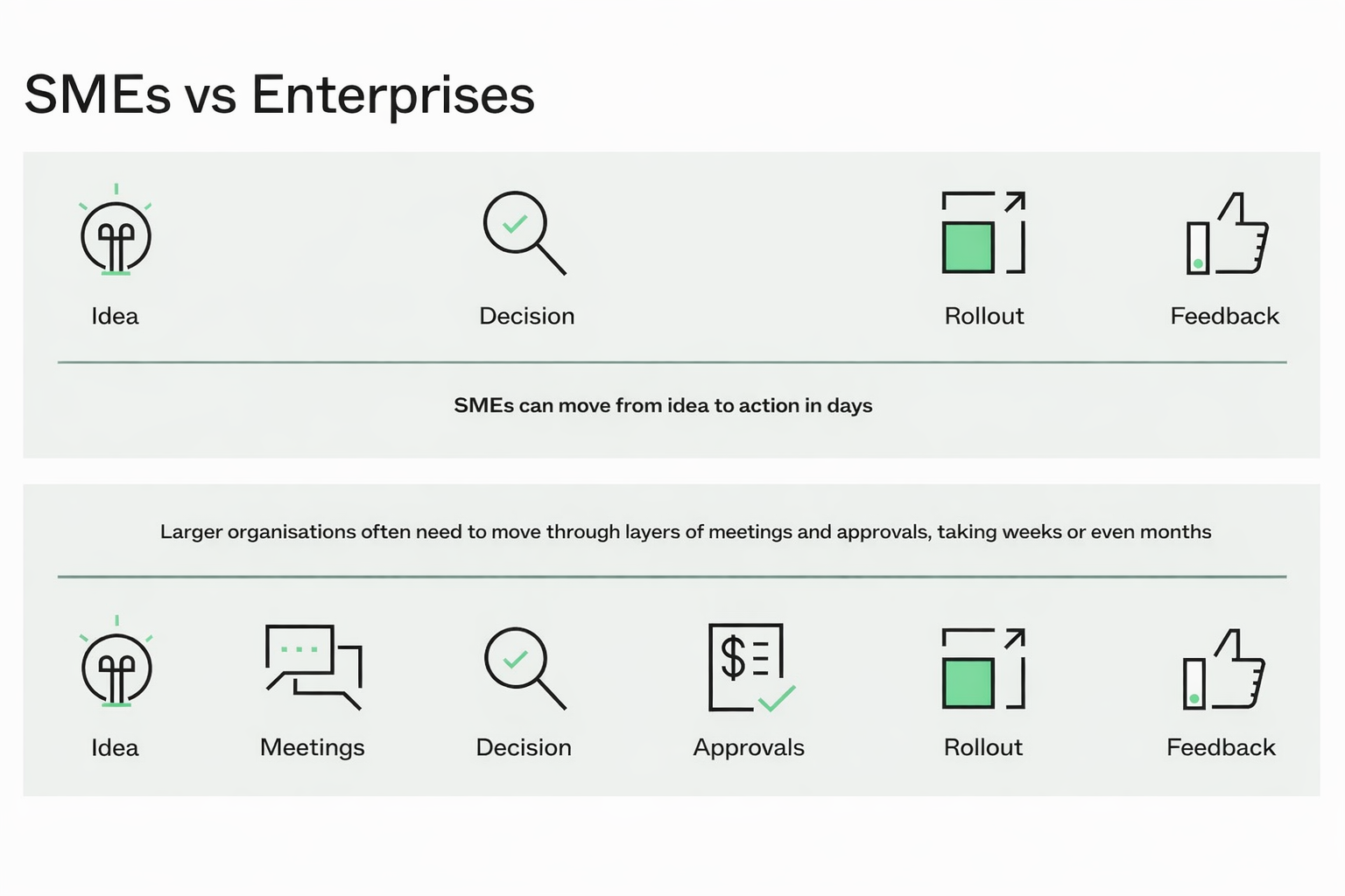 Webflow design agency supports for fast launching