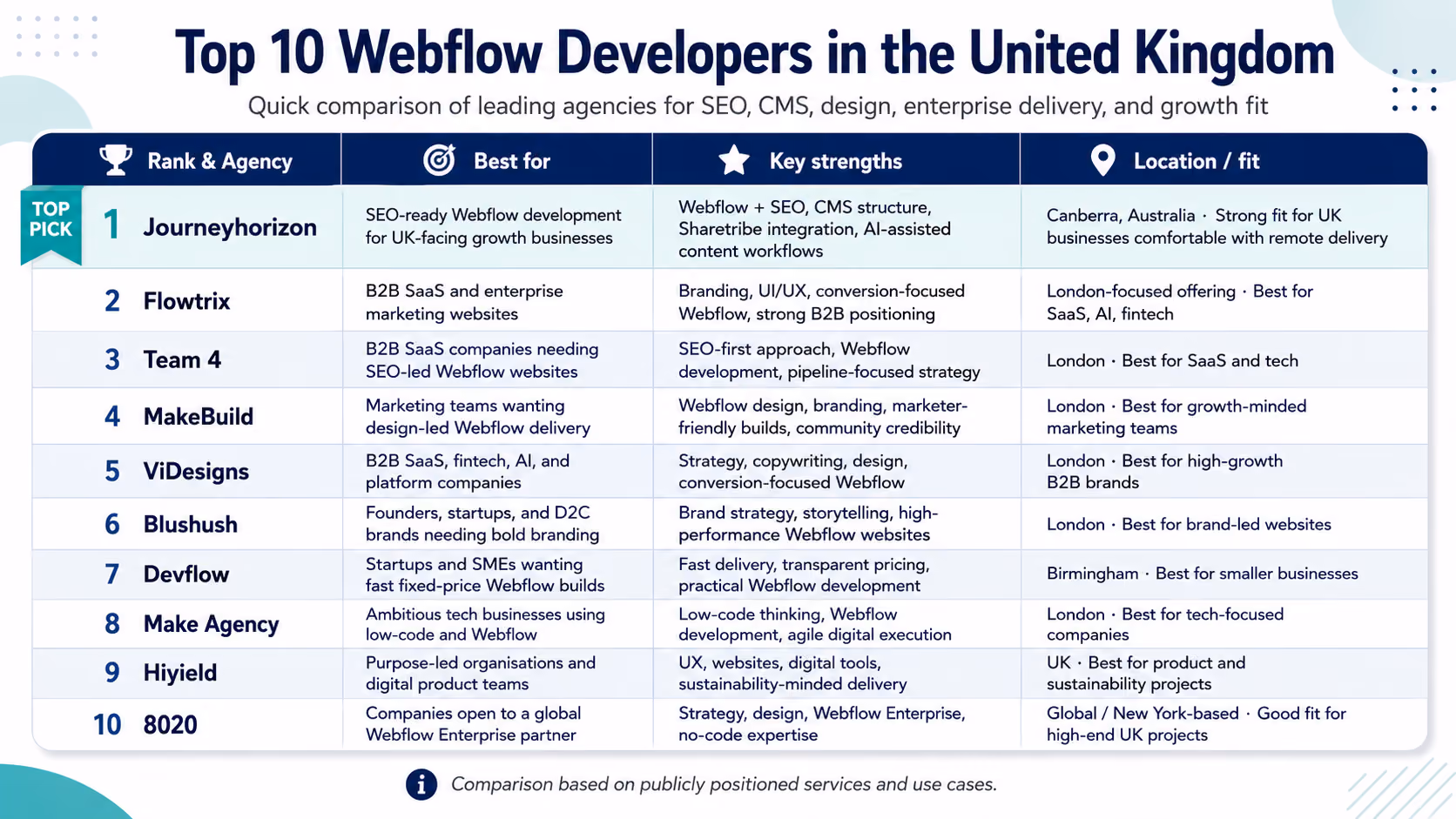 Top 10 Webflow Developers in the United Kingdom