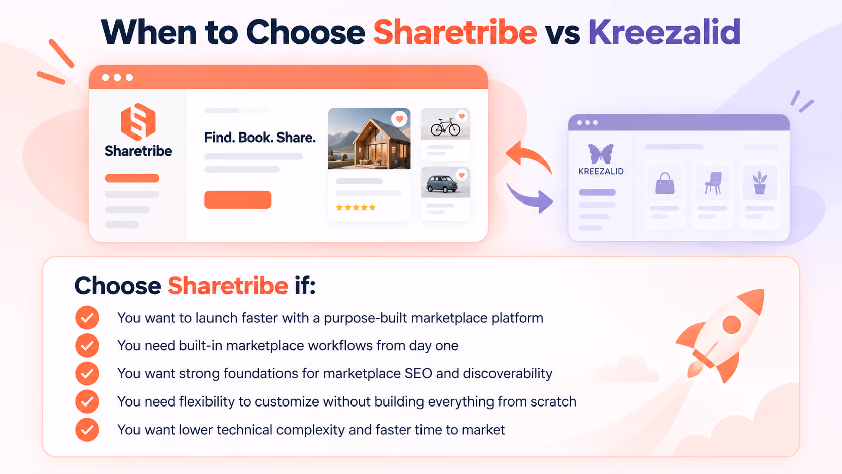 Choose Sharetribe if