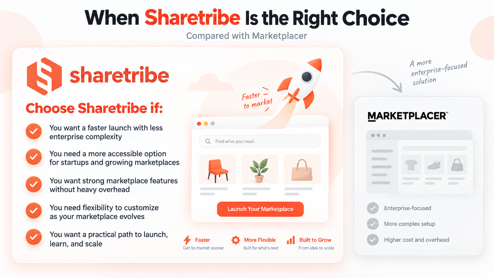 When Sharetribe Is the Right Choice