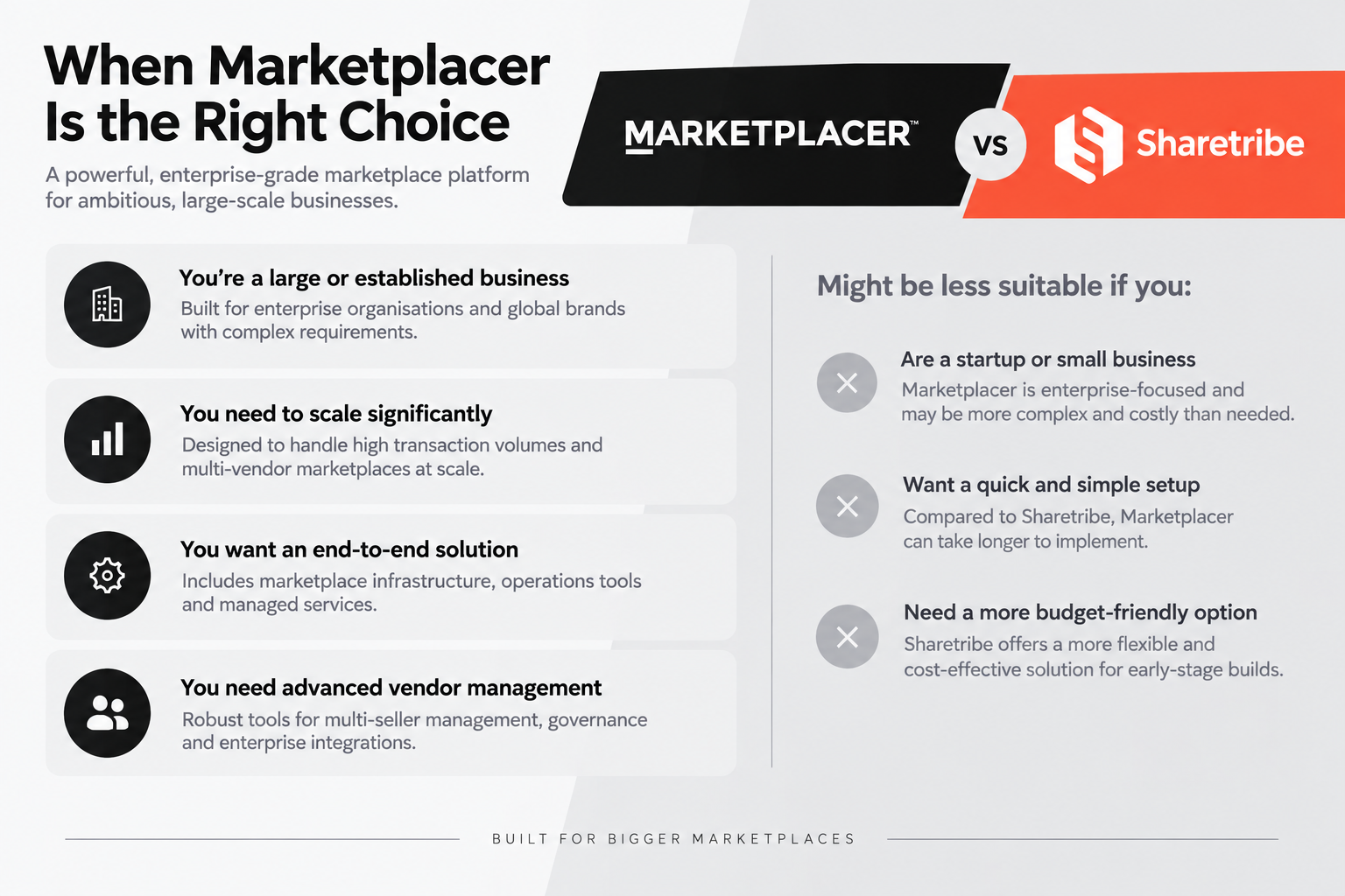 When Marketplacer Makes Sense