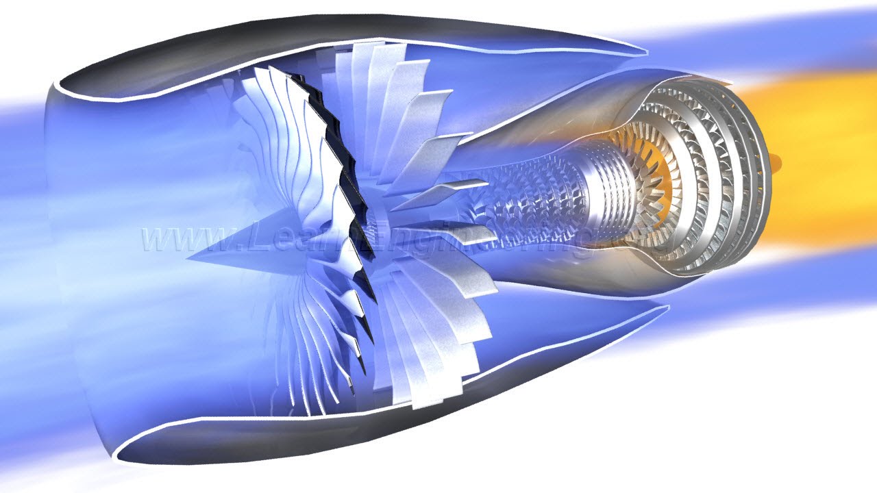 How Do Jet Engines Work? The Science Behind High-Speed Flight