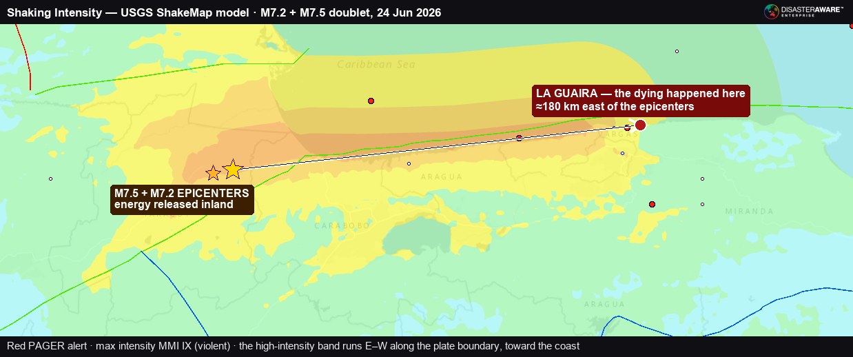 DisasterAWARE Shaking Intensity (USGS ShakeMap model) for the Venezuela M7.2 and M7.5 doublet, showing the high-intensity band running east toward the coast