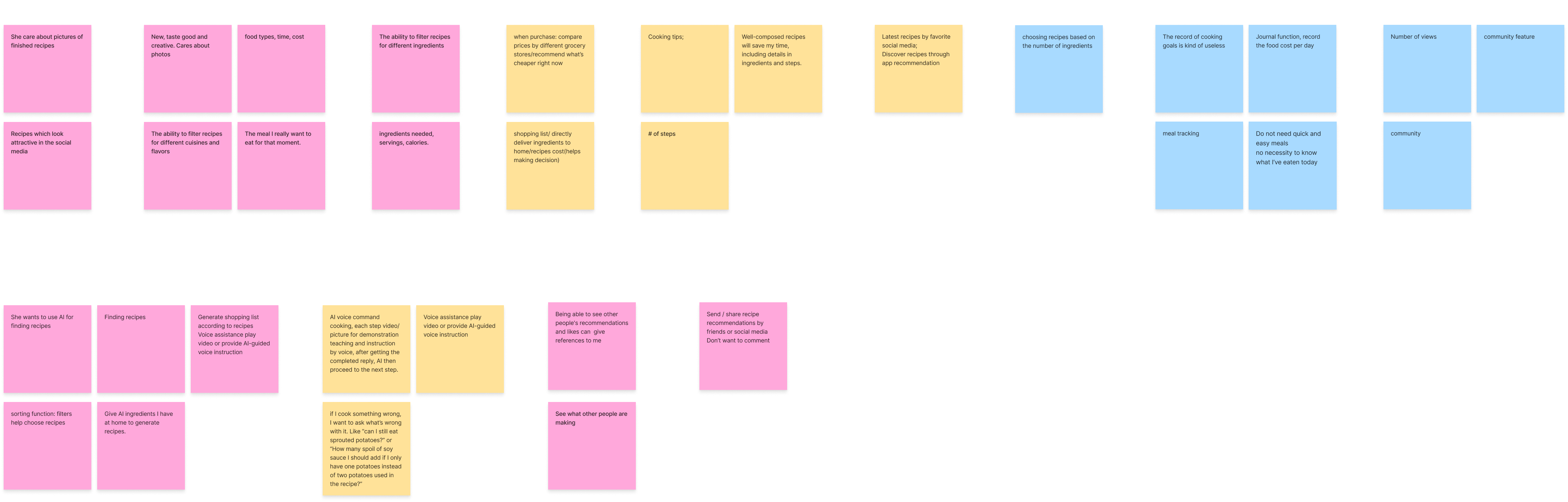first round testing affinity mapping