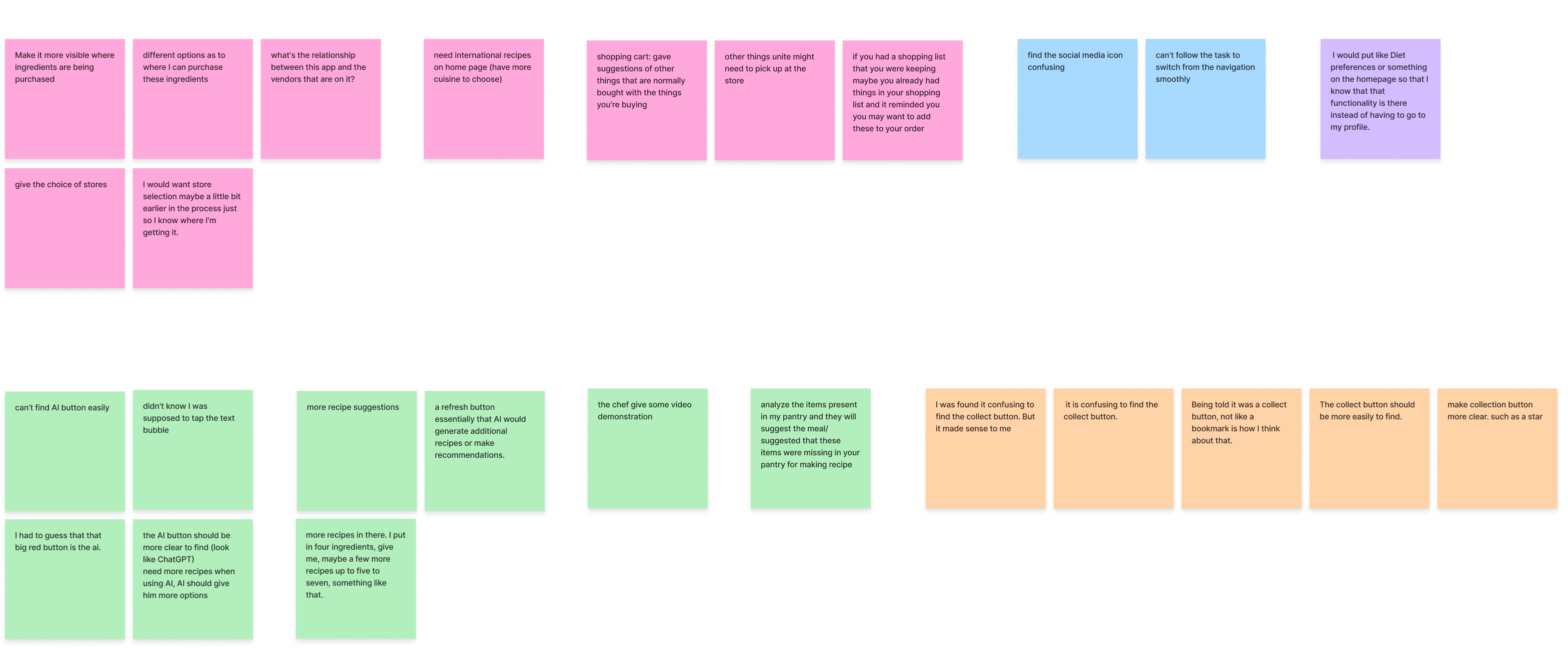 second and third round testing affinity mapping