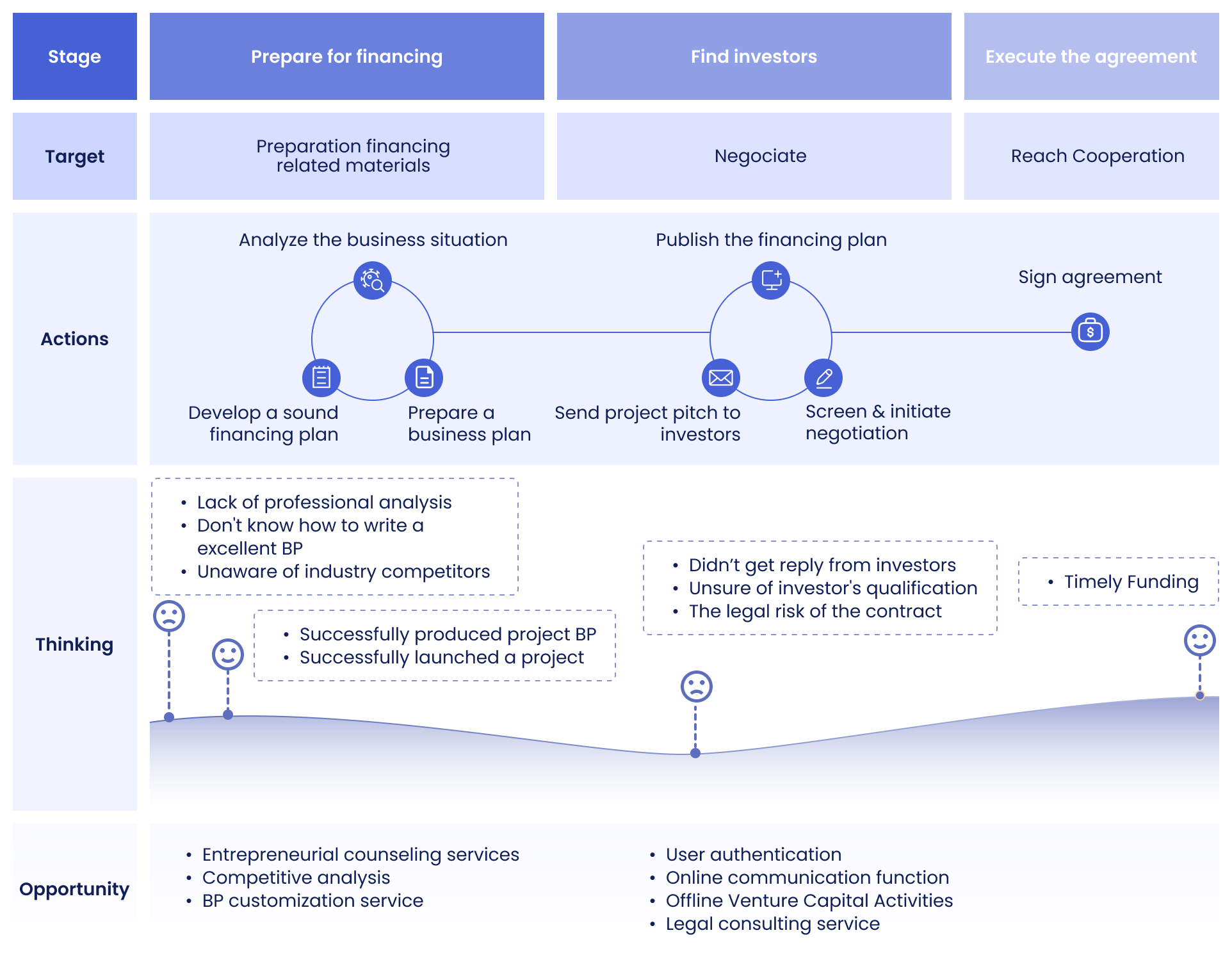project side user journey map