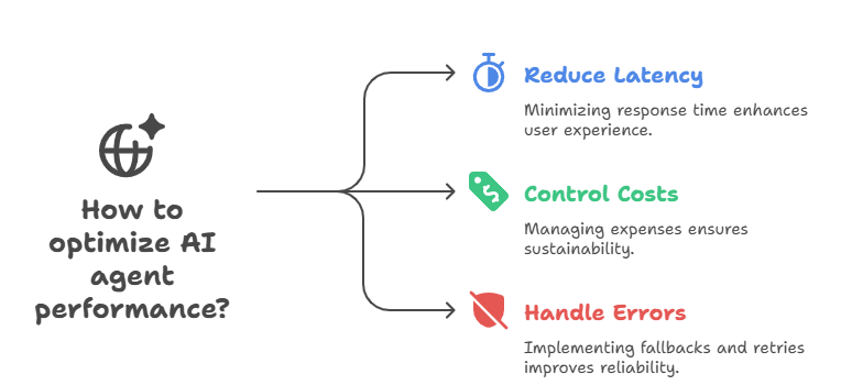 AI agent evaluation metrics 