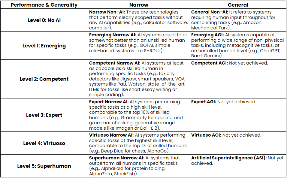 Types of artificial general intelligence 