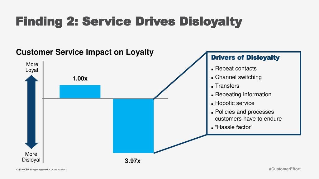 Myth of Customer Delight