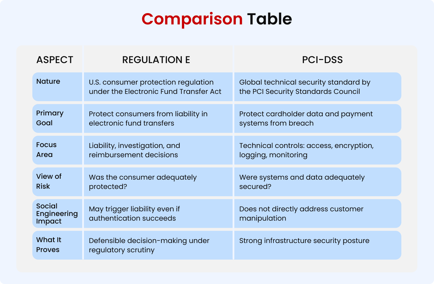 How Regulation E Is Forcing Financial Institutions to Rethink Social Engineering Defenses