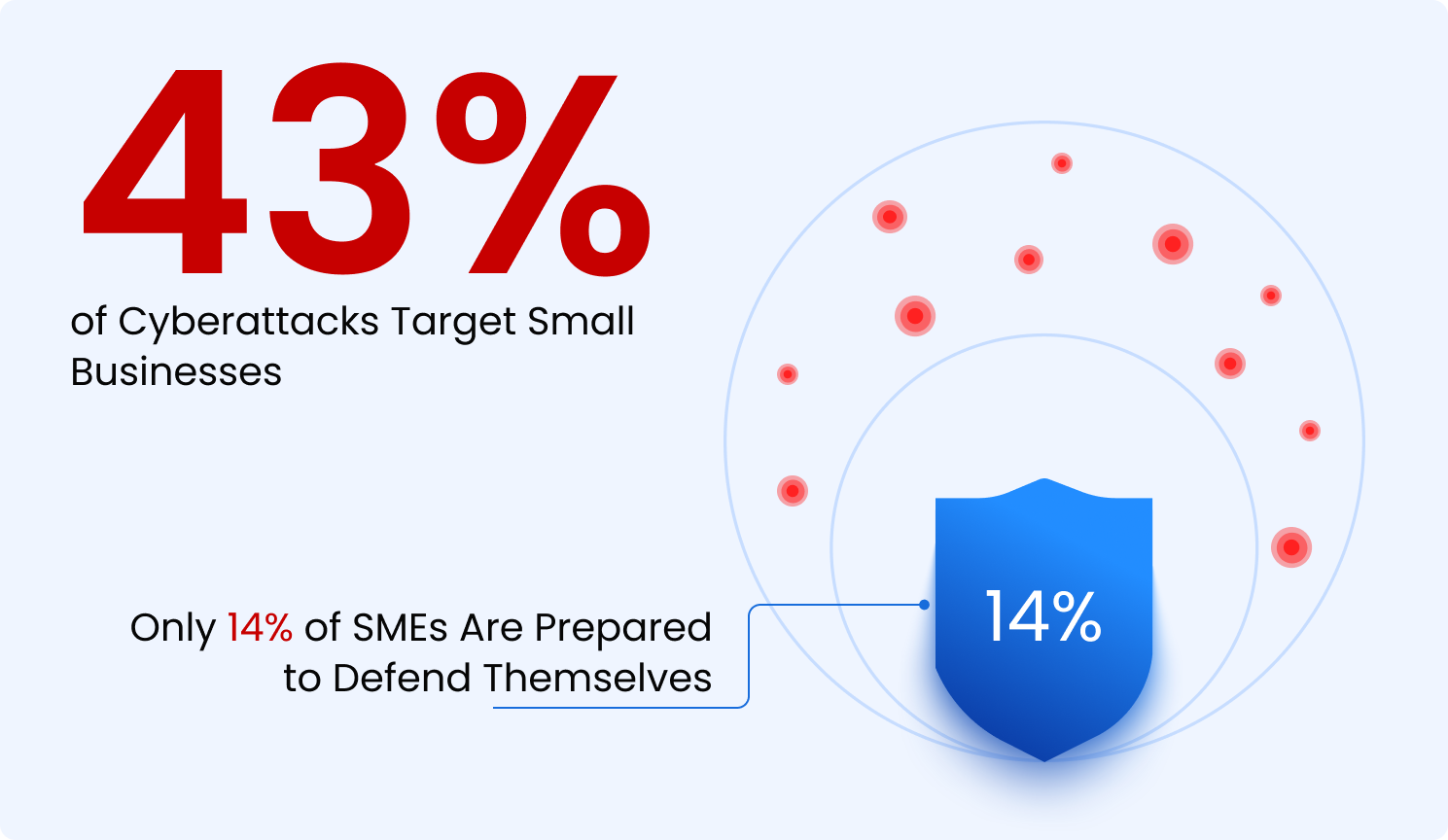 Best Cybersecurity Framework for SMEs