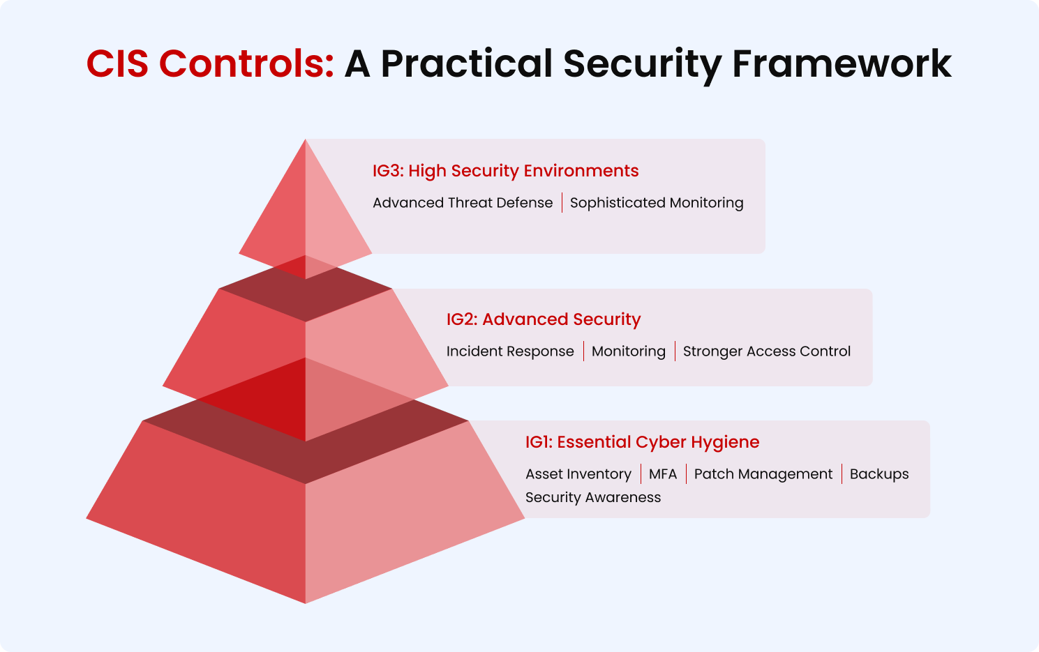 Best Cybersecurity Framework for SMEs