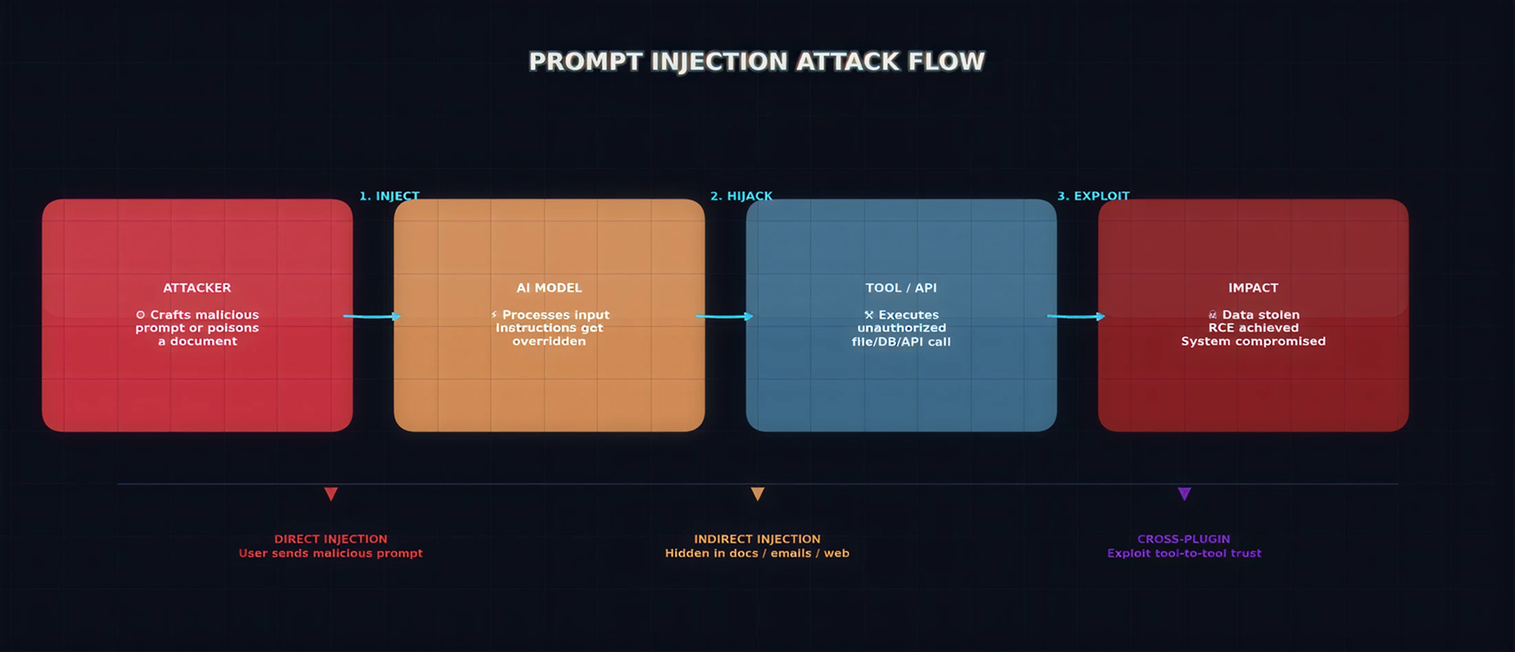 Privilege Escalation Explained. Lateral Movement in Action and How to Stop It