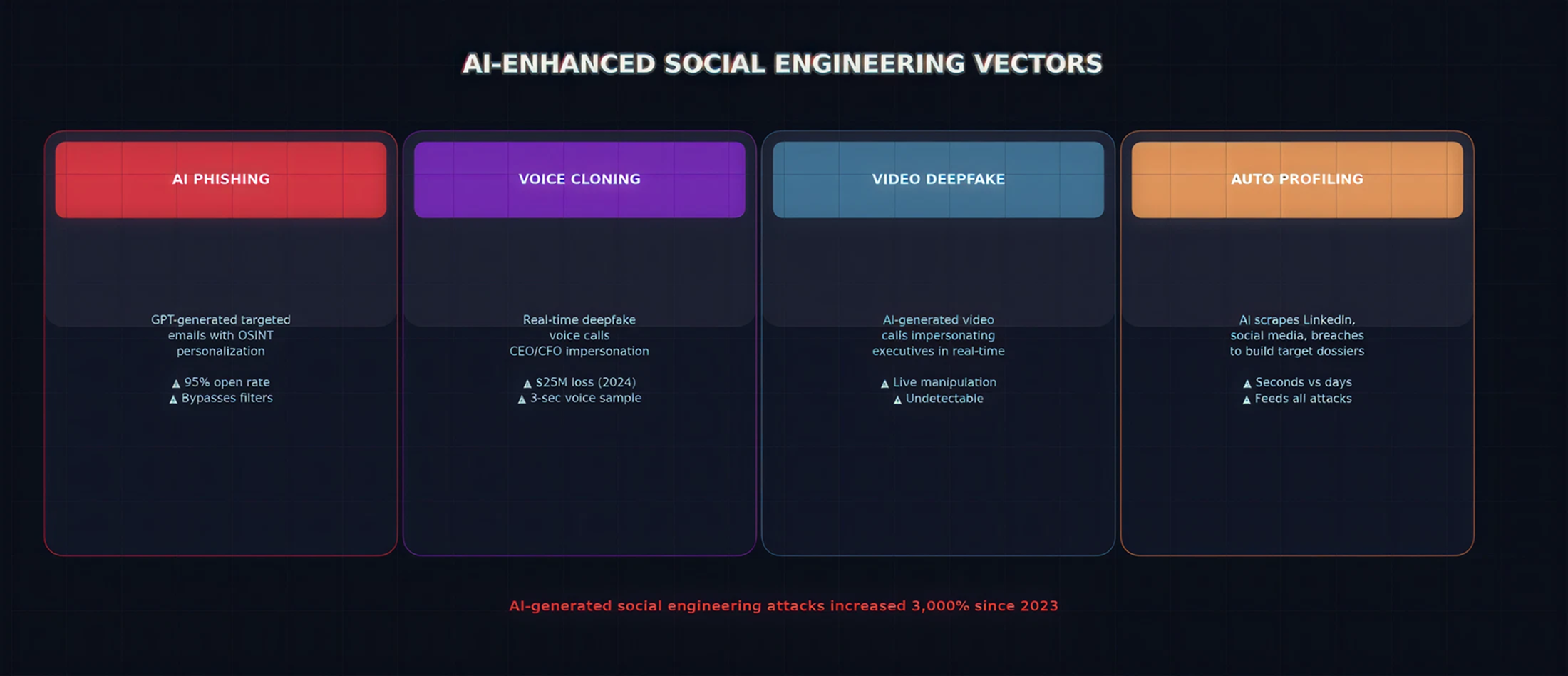 Privilege Escalation Explained. Lateral Movement in Action and How to Stop It