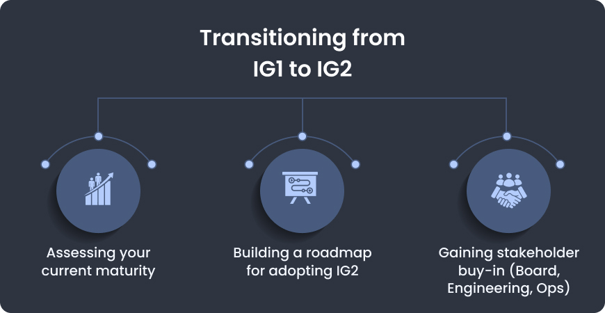 Transitioning from IG1 to IG2