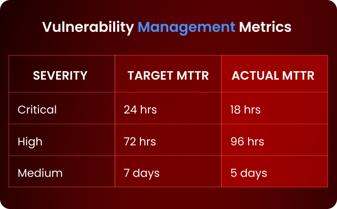 Vulnerability Management Metrics - Ebryx