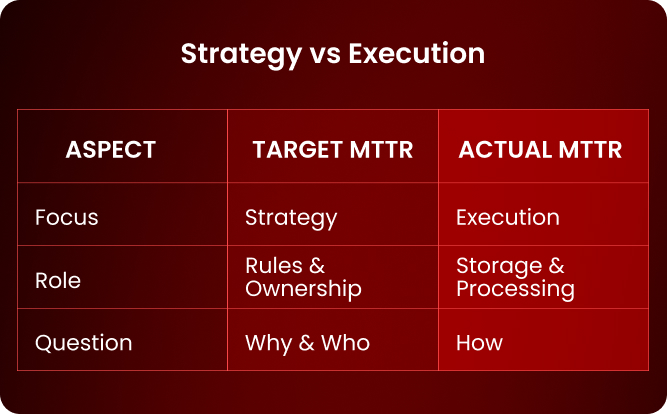 Data Governance vs. Data Management: What’s the Difference?