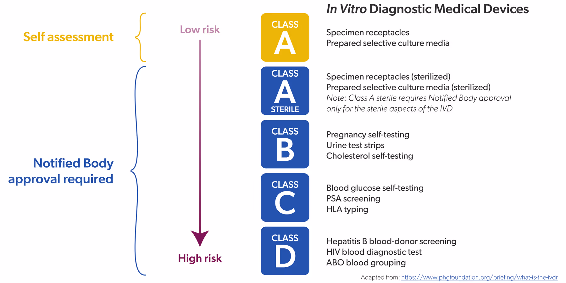 ivd classification graphic v2