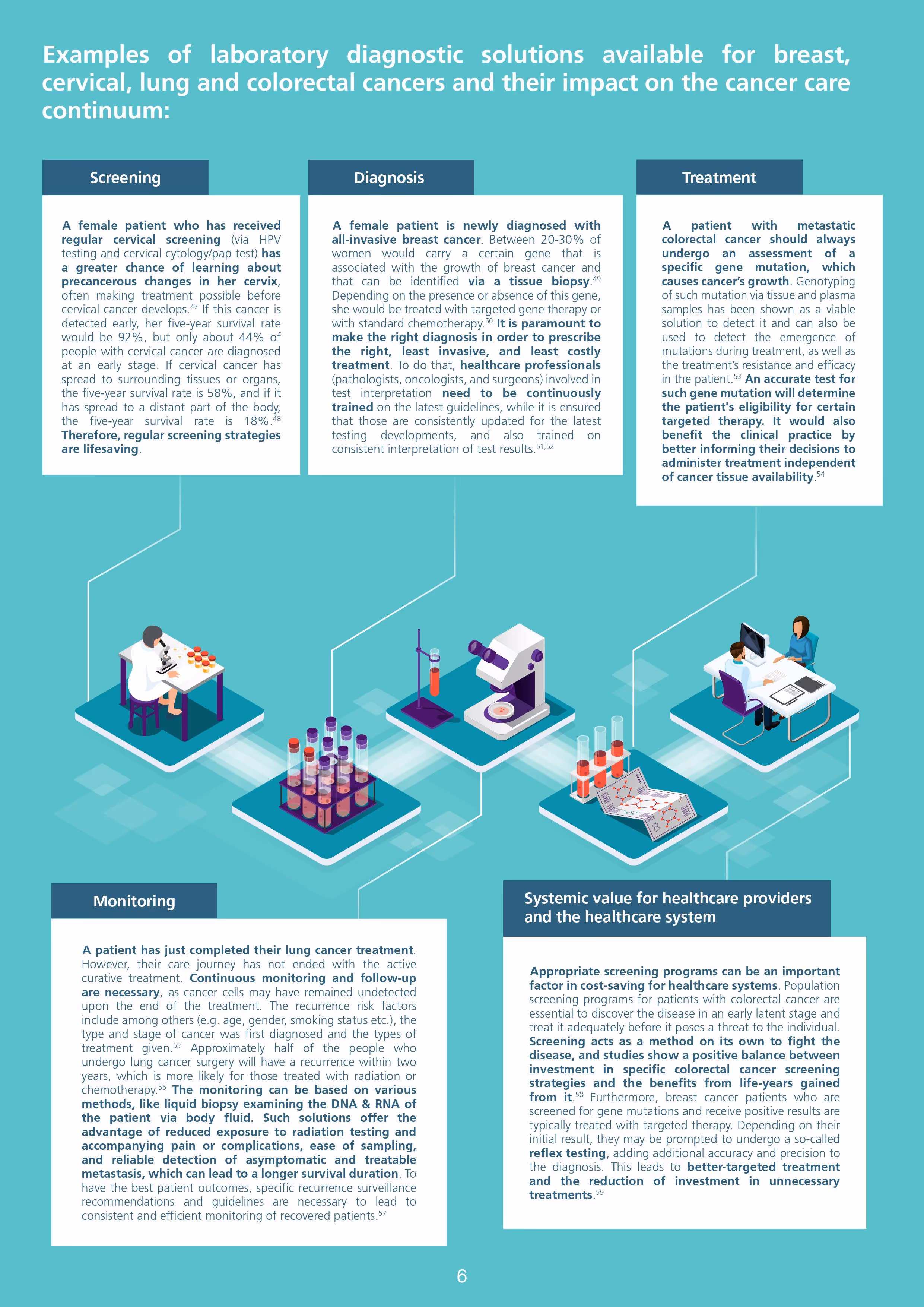 medtech europe vodi in cancer