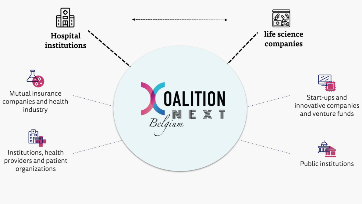 Coalition Next Belgium