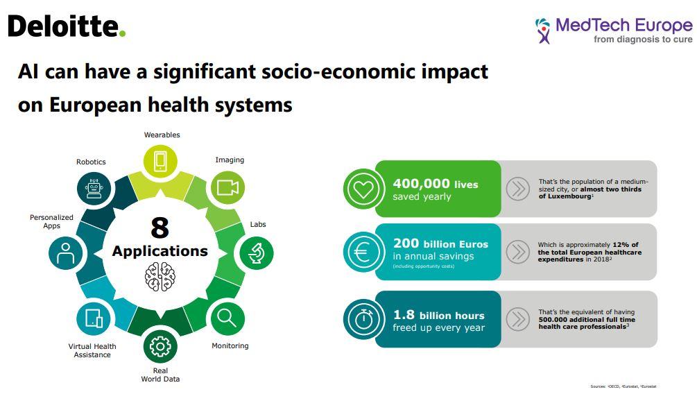 Deloitte MTE