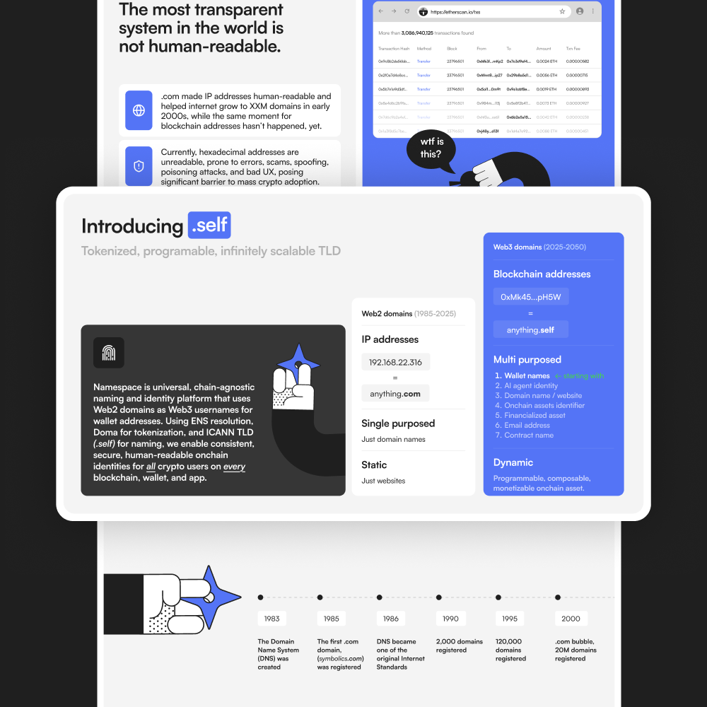 Namespace design work