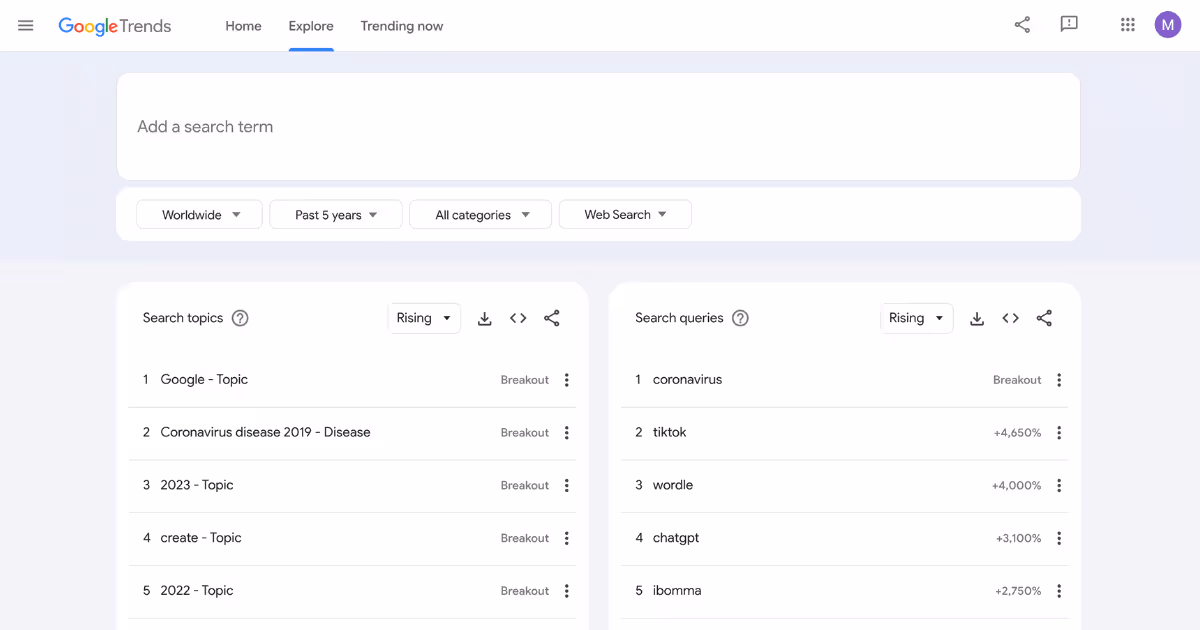 Google Trends market research tool for startups displaying real-time search trends in the United States