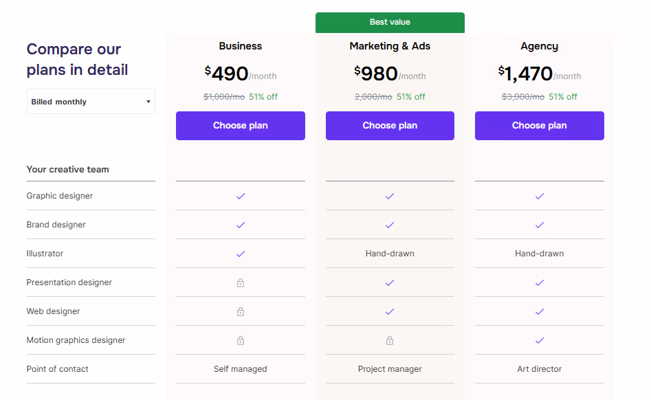 Penji, one of the most cost-effective Designjoy alternatives for design services