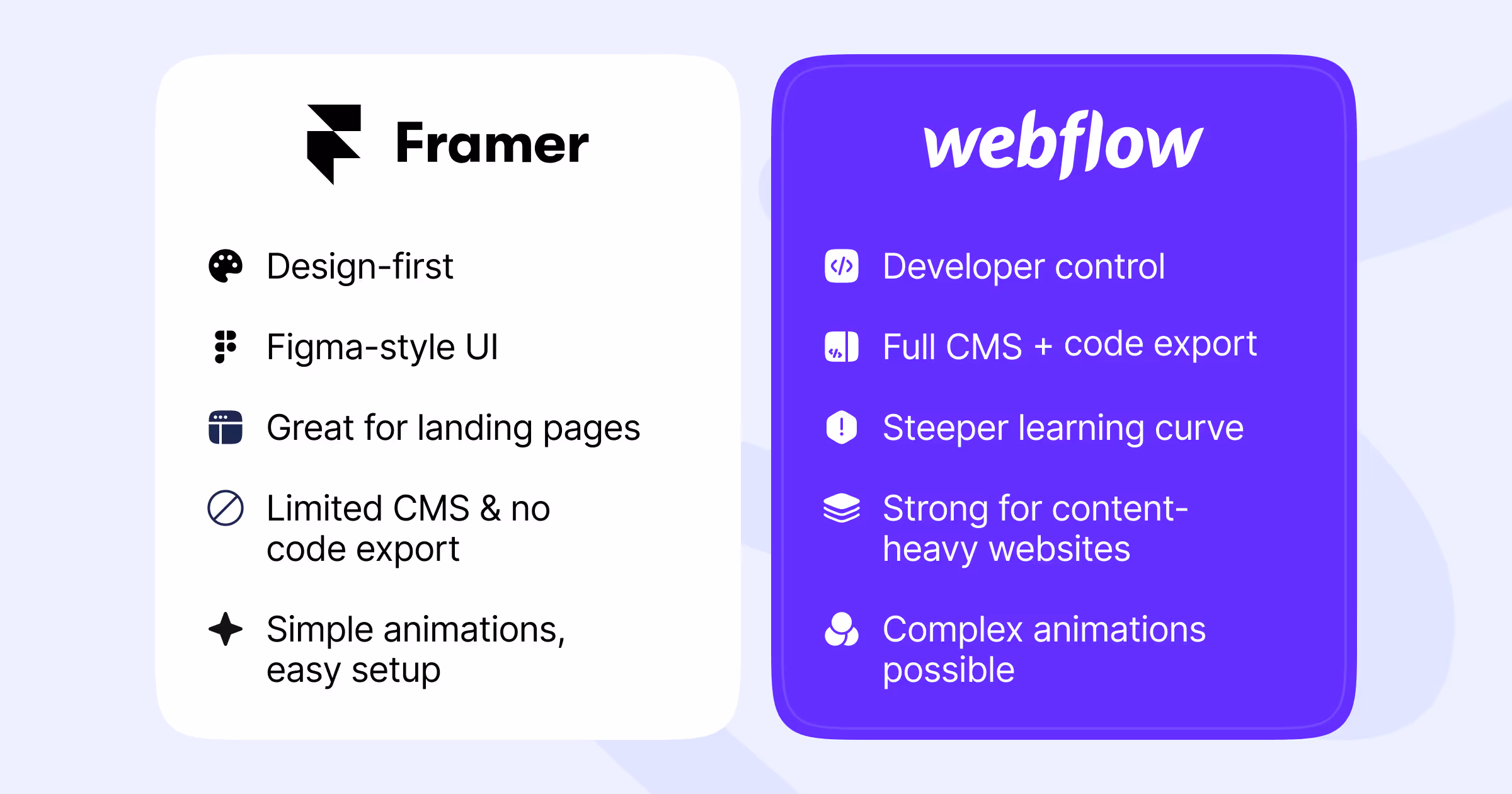 a comparison graphic of framer vs webflow including points like design control, developer control, UI, UX, CMS and more.
