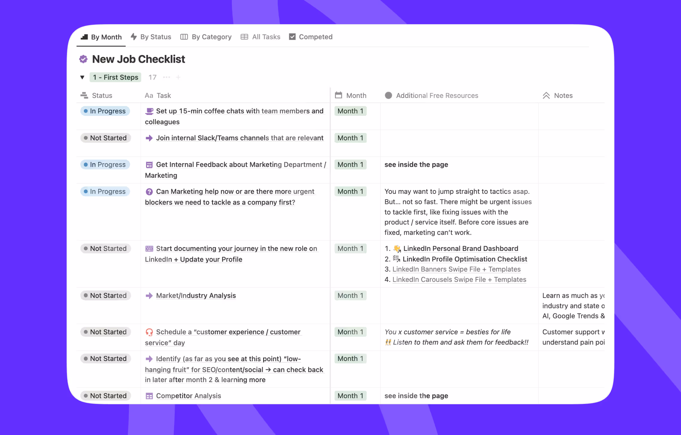 situational analysis new marketing job checklist 90 days