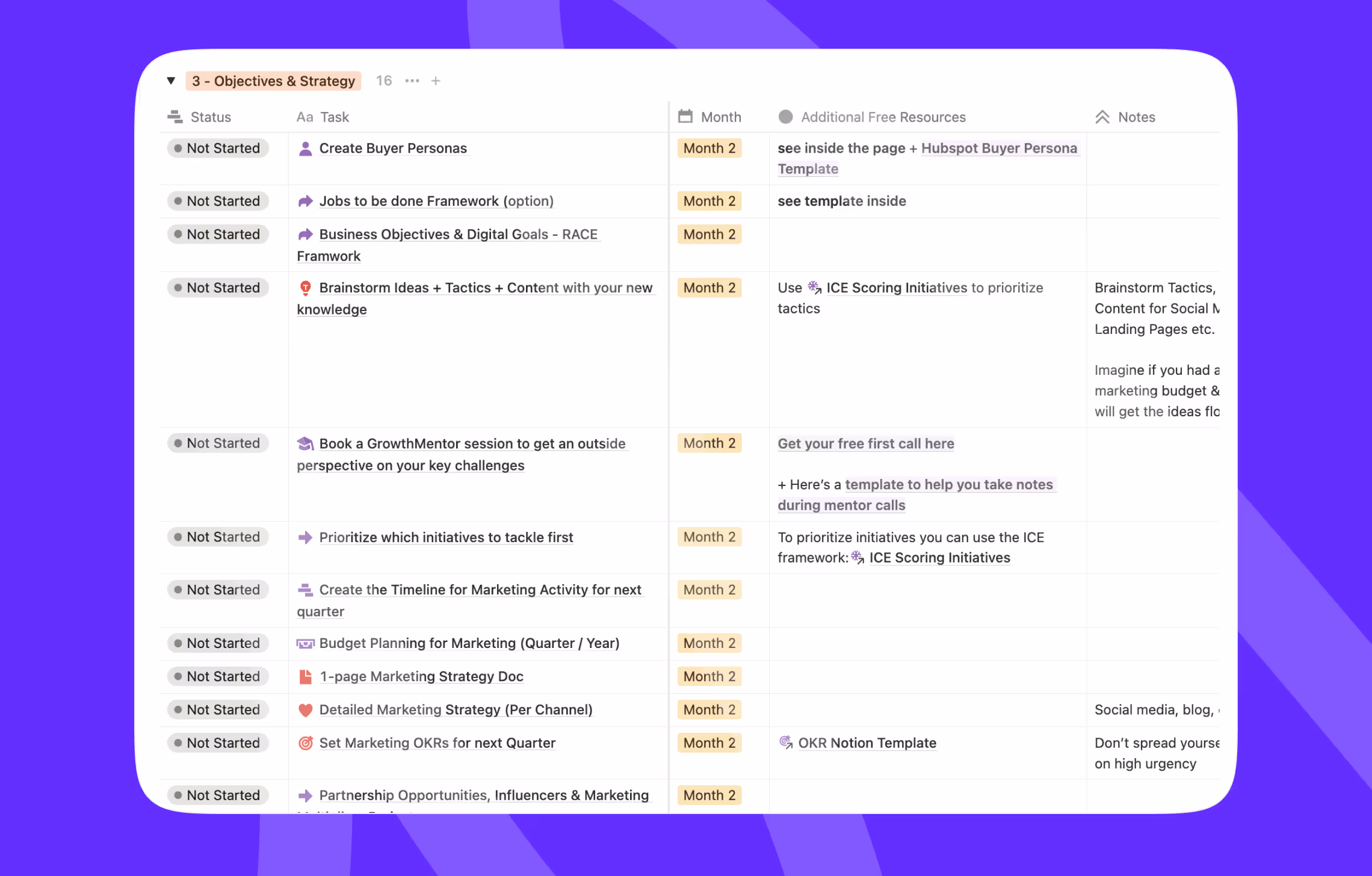 objectives and strategy new marketing job 90 day checklist