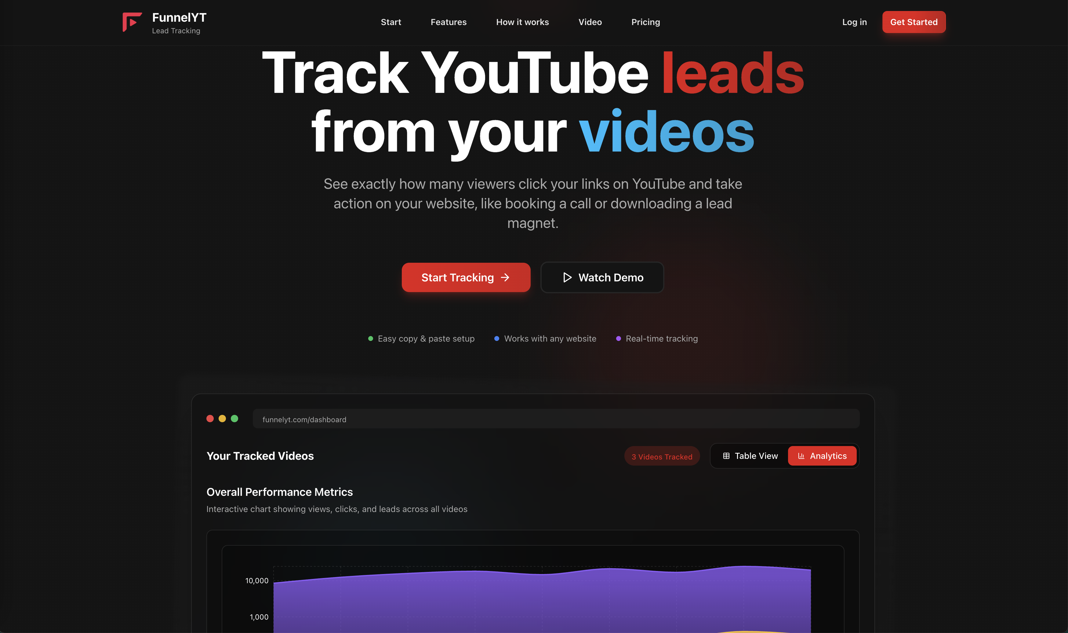 Track YouTube leads from videos