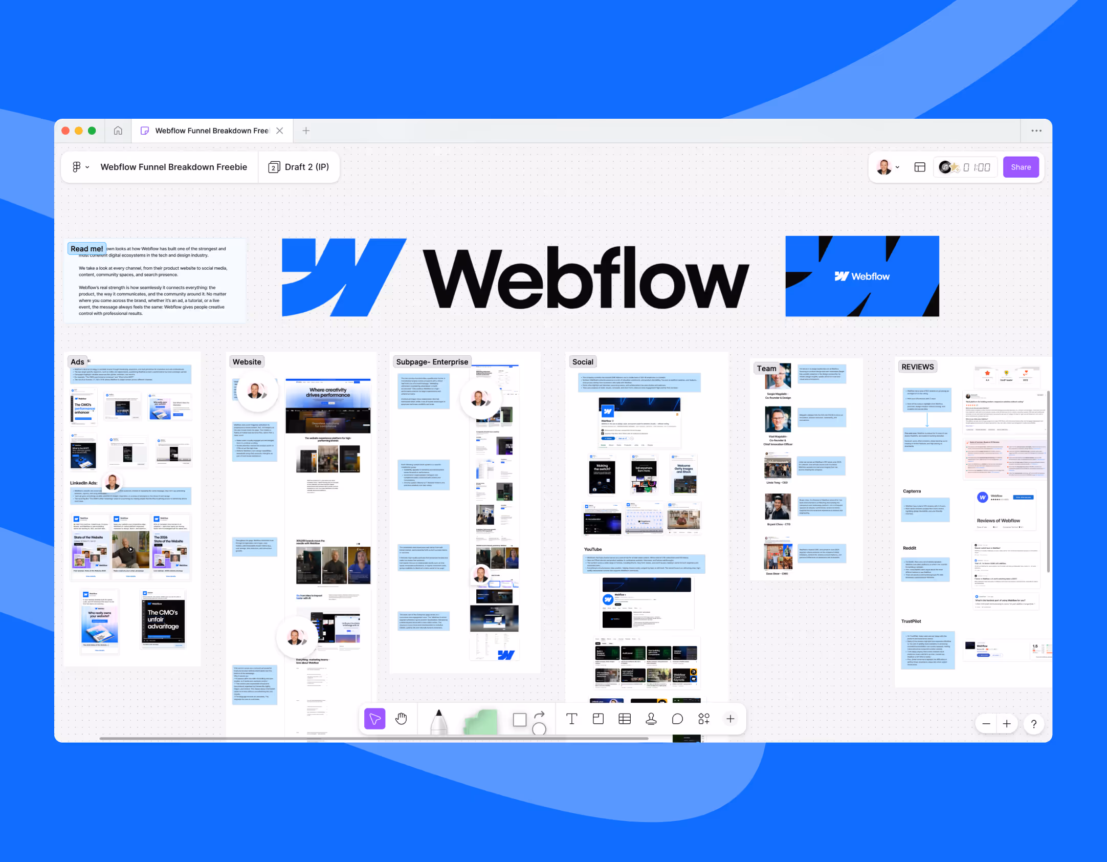 Webflow Marketing Funnel Breakdown