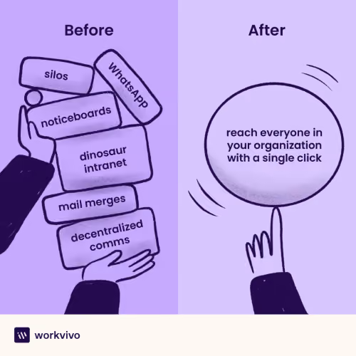 Workvivo