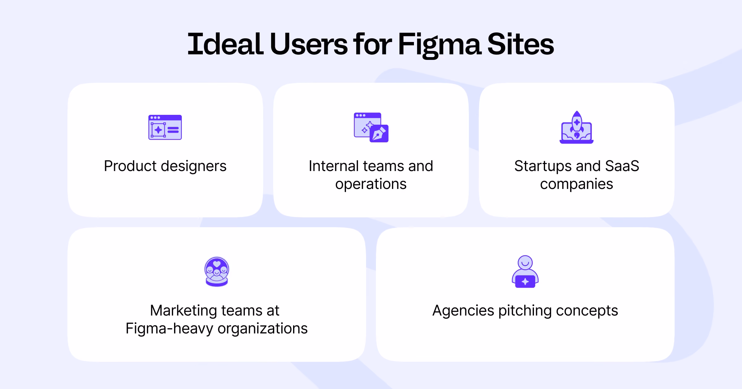 Five target user groups for Figma Sites: Product designers, Internal teams and operations, Startups and SaaS companies, Marketing teams at Figma-heavy organizations, and Agencies pitching concepts